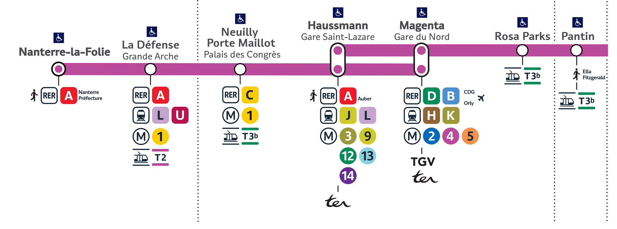 Nouveauté : Le RER E rejoint le RER A en gare de La Défense