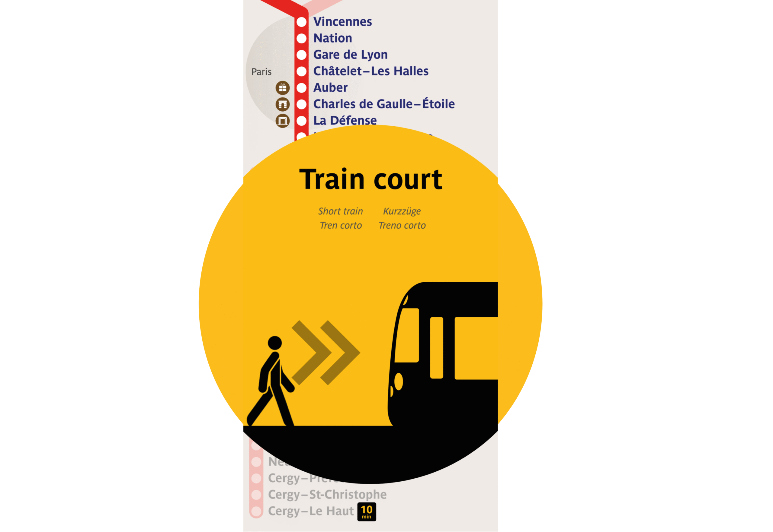 Trains courts / Trains longs : des changements à partir de septembre 2025